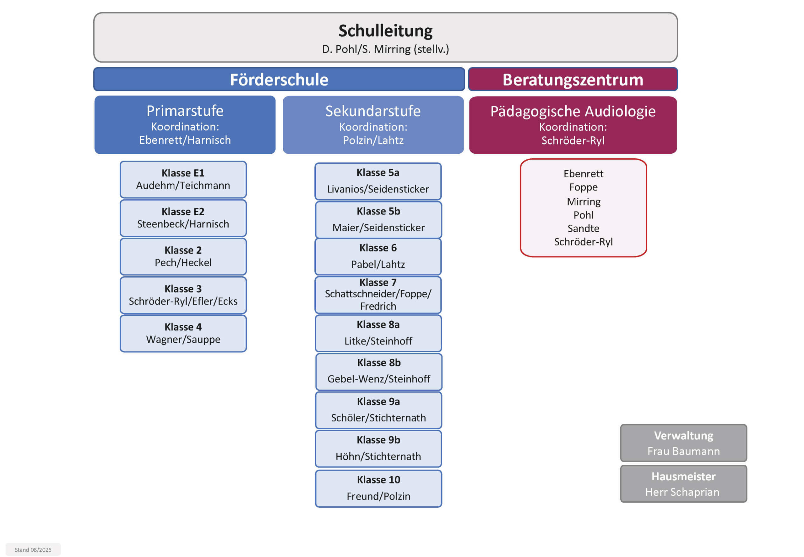 HCS-Organigramm-08-2026 Hartwig-Claußen-Schule Organigramm 2026