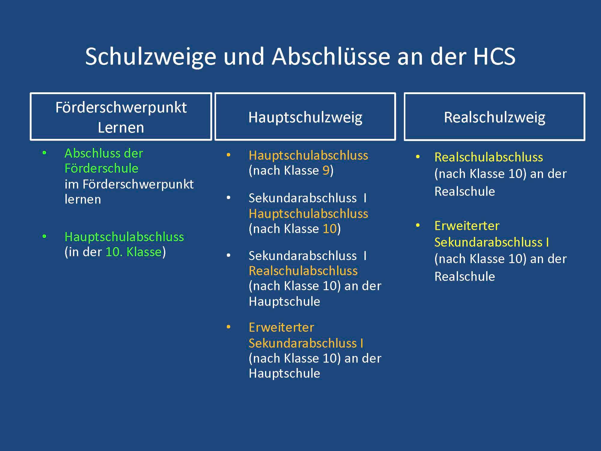 Hartwig Claußen Schule - Schulzweige und Abschlüsse