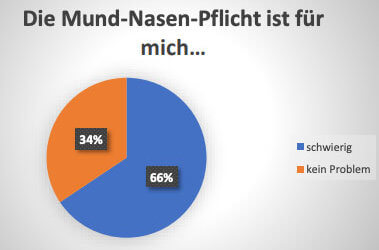 Onlinebefragung zum Corona Homeschooling